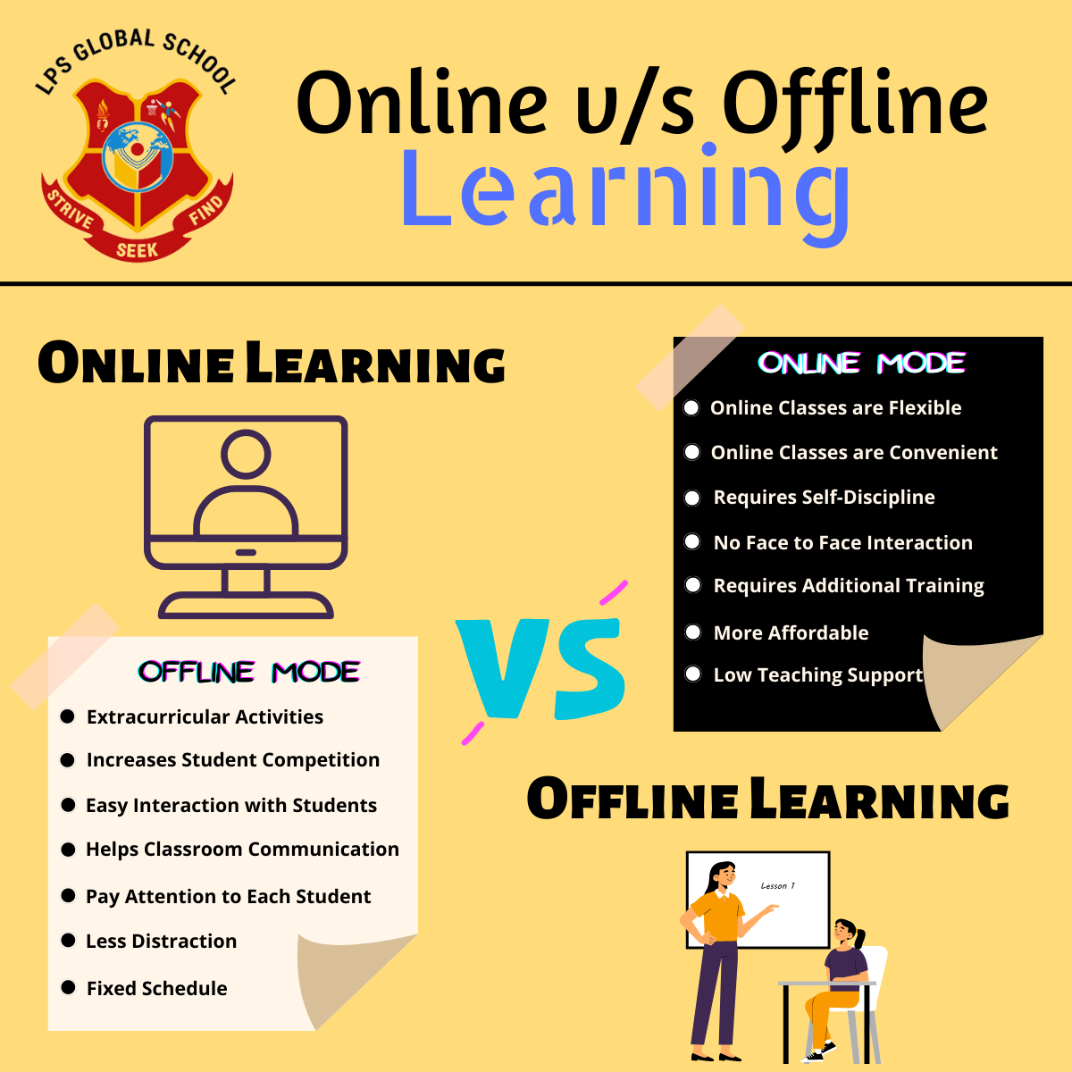 Online vs. Offline Learning: Challenges and Changes